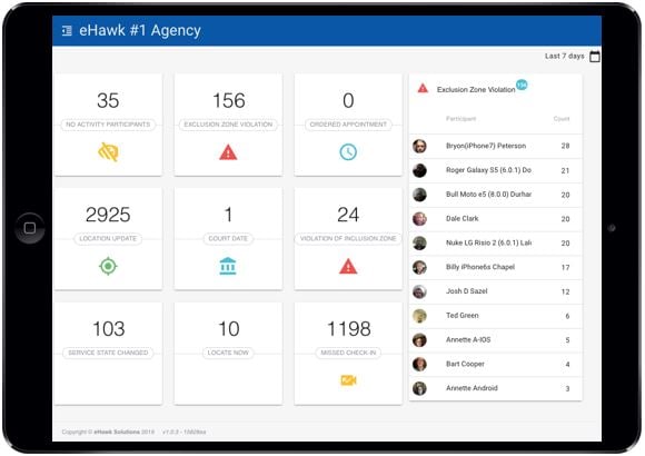 RePath-Platform-Officer-Dashboard RePath-Platform-Officer-Dashboard